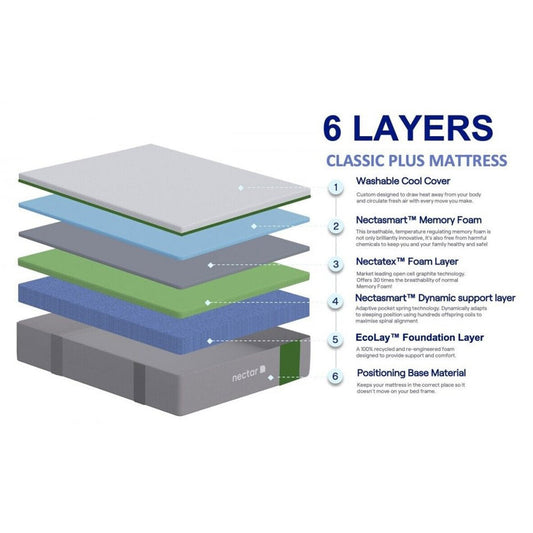 Nectar classic plus mattress