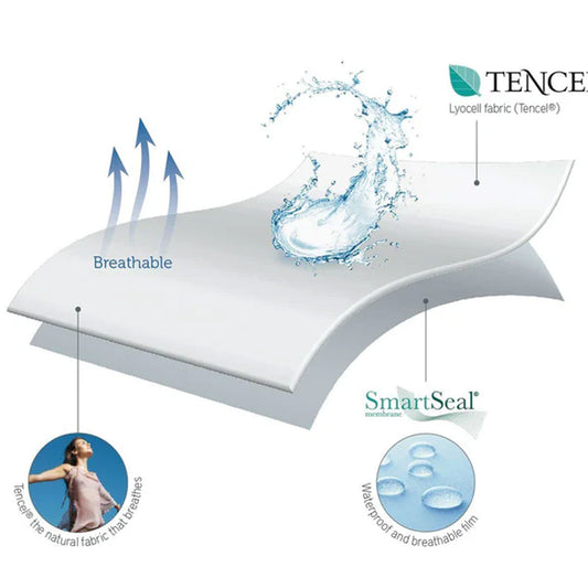 Mattress protector